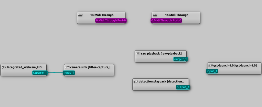 PipeWire Connections
